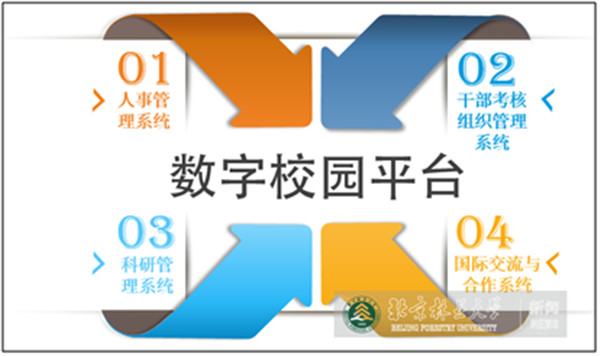 ���·ܽ��ı���31����Ϣ��������ʱ��� ΪѧУ��չ���ݻ���